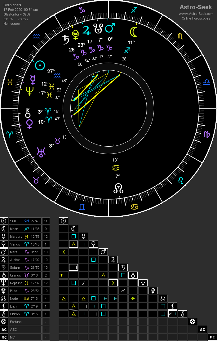 mercury retrograde 2020 astrology