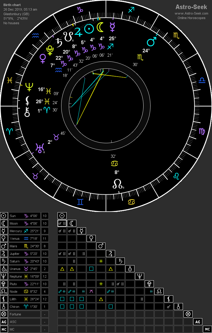july eclipse 2019 astrology cancer astrology