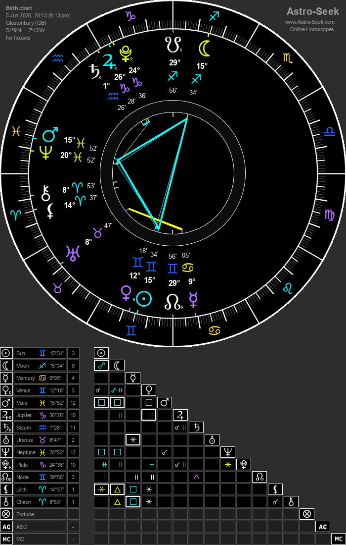 Lunar Eclipse in Sagittarius June 5th 2020 Arion Astrology