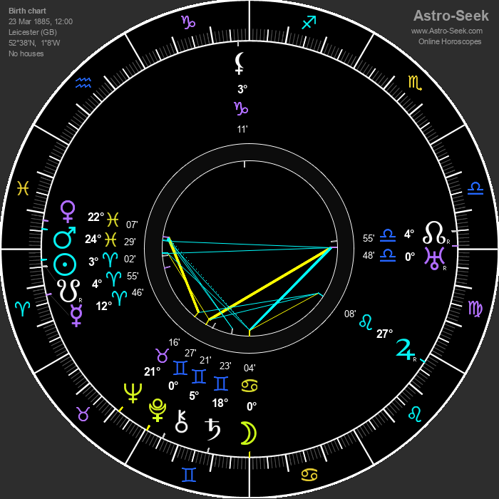 saturn degrees astrology calculator