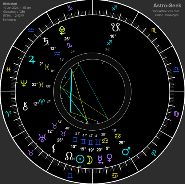 lunar eclipse july 2018 astrology gemini